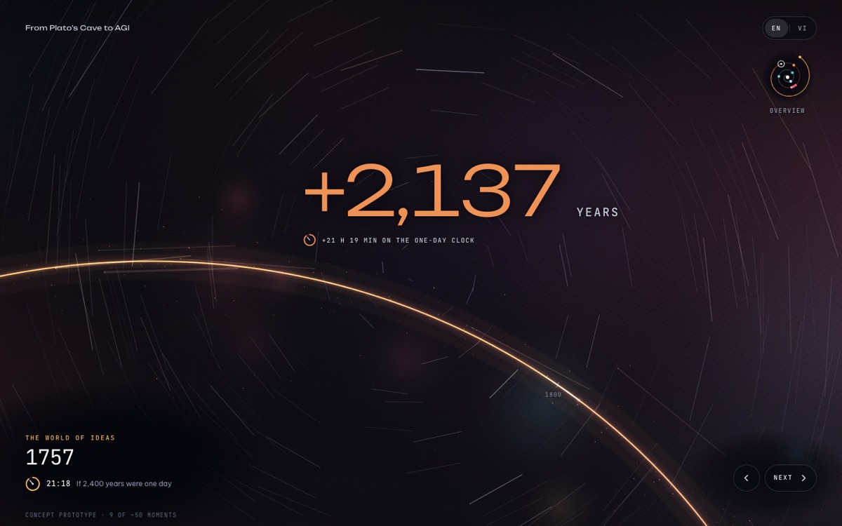 A time-lapse jump showing +2,137 years over star trails