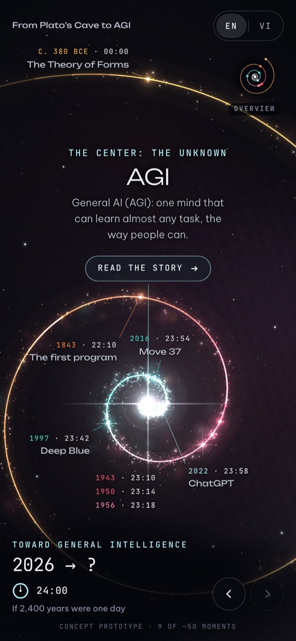Phone view of the whole spiral with times on a one-day clock