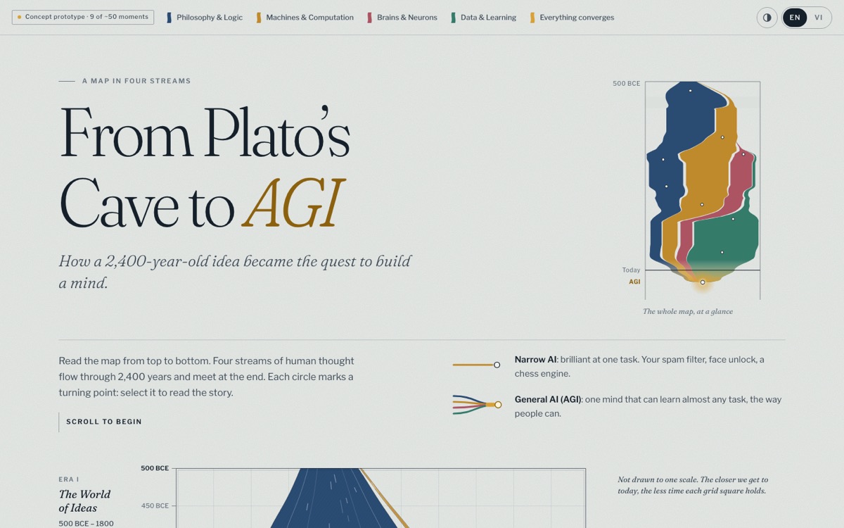 Concept B opening: an atlas-style page with four colored streams merging into one